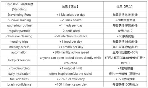 末世技能树,末日技能树百度百科-第6张图片-93游戏 末世技能树,末日技能树百度百科-第6张图片-93游戏