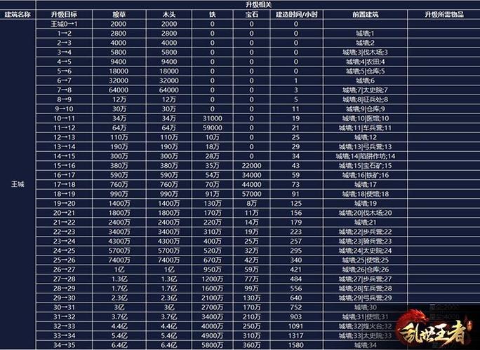 乱世王者发展技能，乱世王者技能分解能得到什么-第5张图片-93游戏