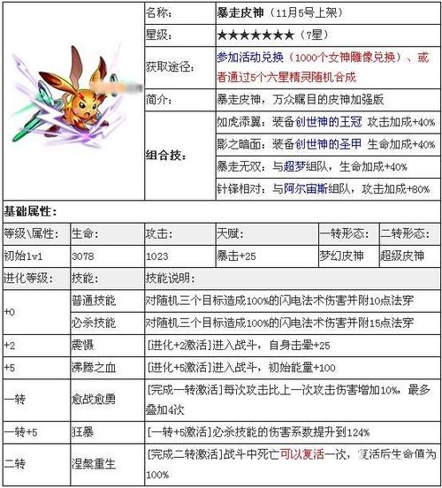 电属性技能?电系技能名?-第5张图片-93游戏 电属性技能?电系技能名?-第5张图片-93游戏