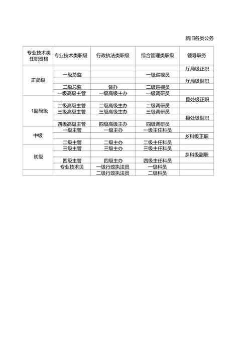技能分级表,技能等级评定标准-第1张图片-93游戏 技能分级表,技能等级评定标准-第1张图片-93游戏