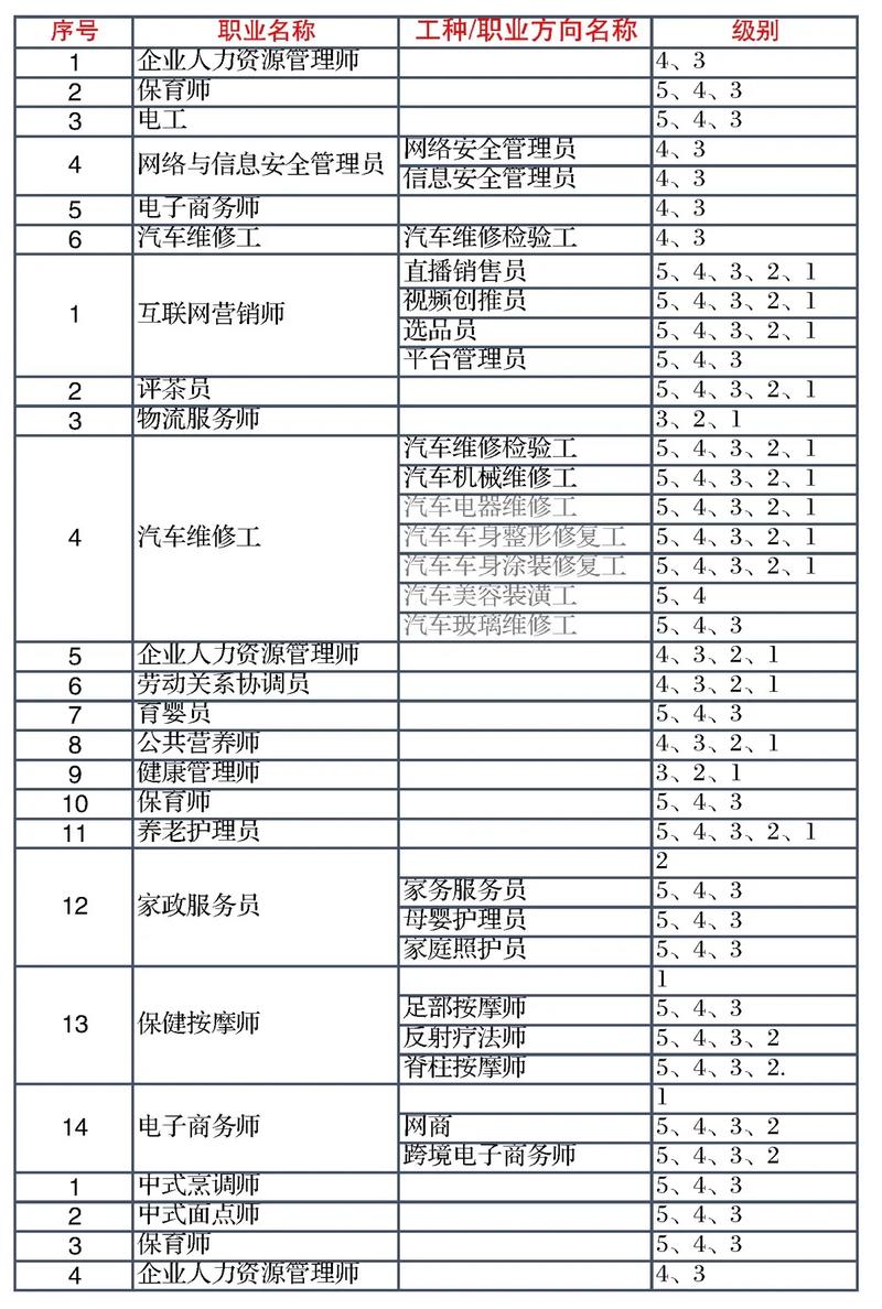 技能分级表,技能等级评定标准-第3张图片-93游戏 技能分级表,技能等级评定标准-第3张图片-93游戏