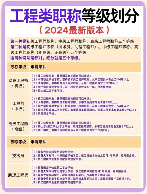 技能分级表,技能等级评定标准-第5张图片-93游戏 技能分级表,技能等级评定标准-第5张图片-93游戏