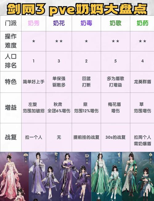 长歌驱散技能，长歌输出手法-第2张图片-93游戏
