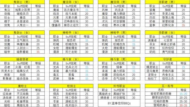 奶爸技能等级?奶爸技能等级怎么提升?-第3张图片-93游戏 奶爸技能等级?奶爸技能等级怎么提升?-第3张图片-93游戏