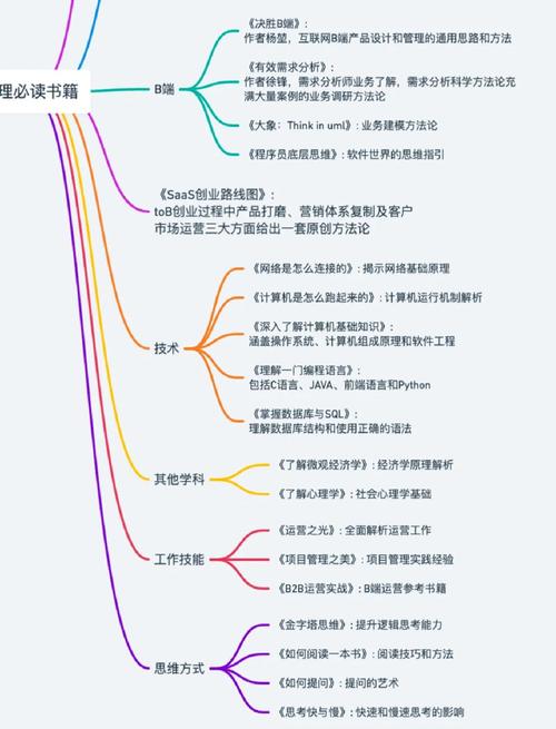 产品岗技能，产品岗主要做什么-第2张图片-93游戏