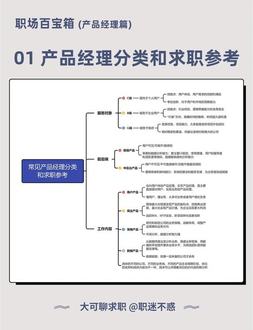 产品岗技能，产品岗主要做什么-第3张图片-93游戏