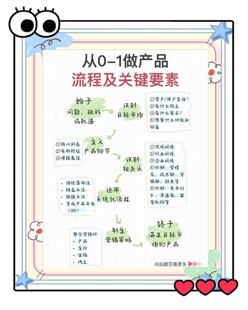 产品岗技能，产品岗主要做什么-第5张图片-93游戏