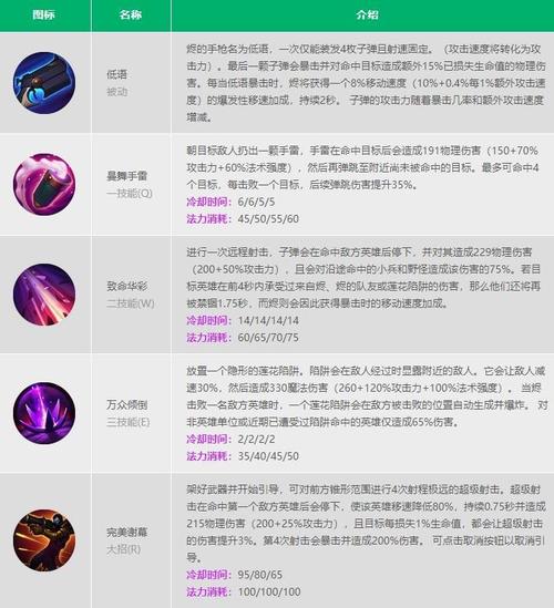 烬技能连招,烬 技能介绍-第3张图片-93游戏 烬技能连招,烬 技能介绍-第3张图片-93游戏
