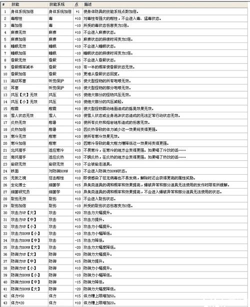 真铠裂技能，铠裂怎么出任务-第2张图片-93游戏