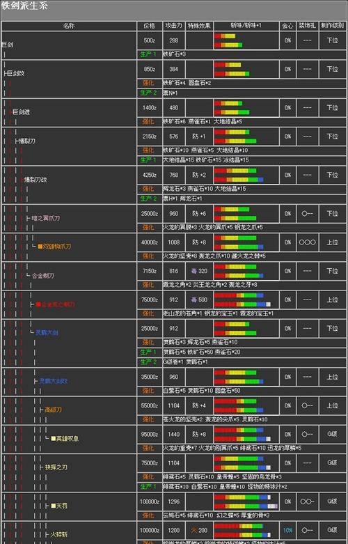 真铠裂技能，铠裂怎么出任务-第3张图片-93游戏