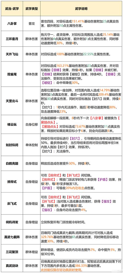 武当派技能？武当派招数？-第2张图片-93游戏