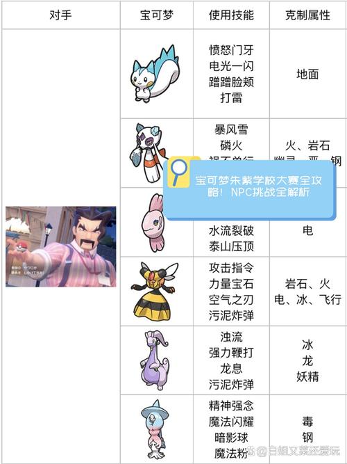 依布技能?依布进化图片?-第2张图片-93游戏 依布技能?依布进化图片?-第2张图片-93游戏