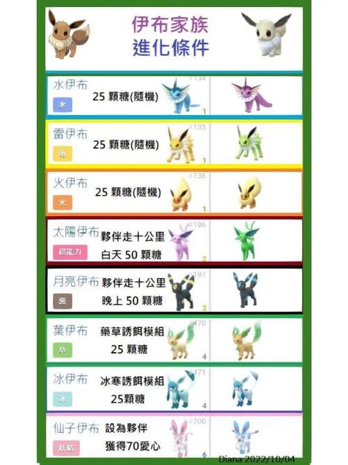 依布技能?依布进化图片?-第5张图片-93游戏 依布技能?依布进化图片?-第5张图片-93游戏