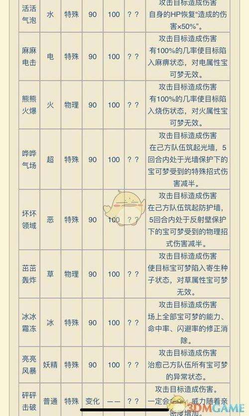 依布技能?依布进化图片?-第7张图片-93游戏 依布技能?依布进化图片?-第7张图片-93游戏