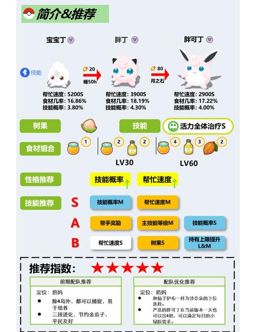 胖可丁技能，胖可丁技能配招-第6张图片-93游戏