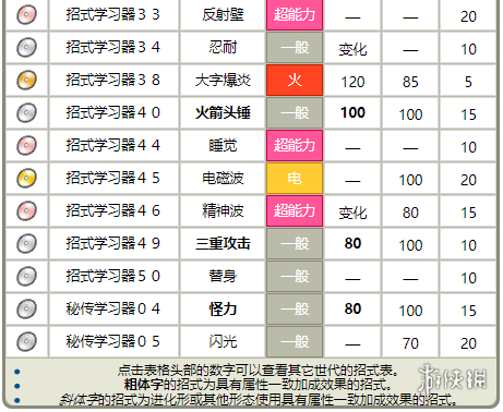 胖可丁技能，胖可丁技能配招-第7张图片-93游戏