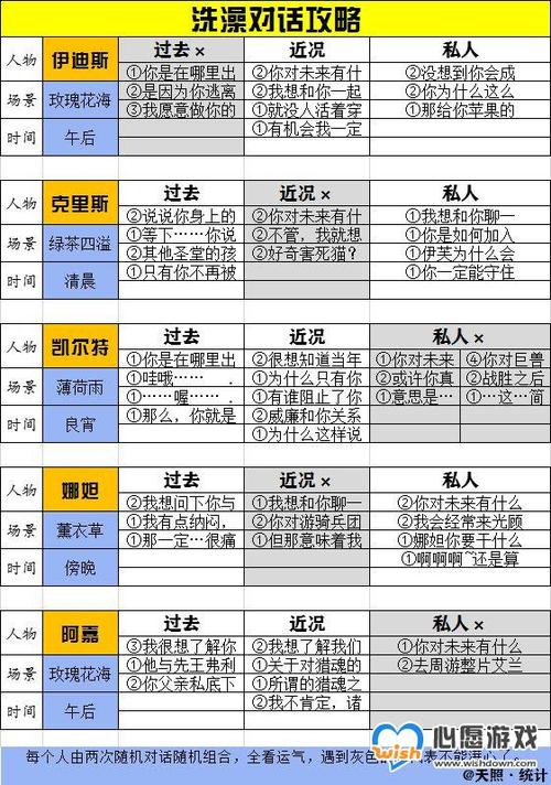 落银城技能?落银城怎么玩?-第3张图片-93游戏 落银城技能?落银城怎么玩?-第3张图片-93游戏