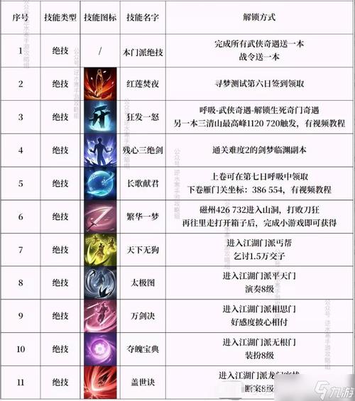 落银城技能?落银城怎么玩?-第6张图片-93游戏 落银城技能?落银城怎么玩?-第6张图片-93游戏