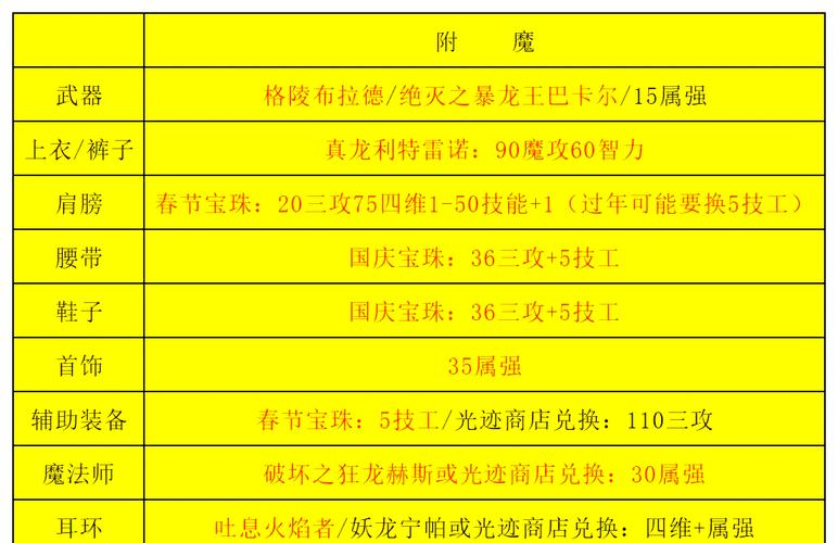 dnf男气功二觉技能？dnf男气功二觉技能叫什么？-第1张图片-93游戏