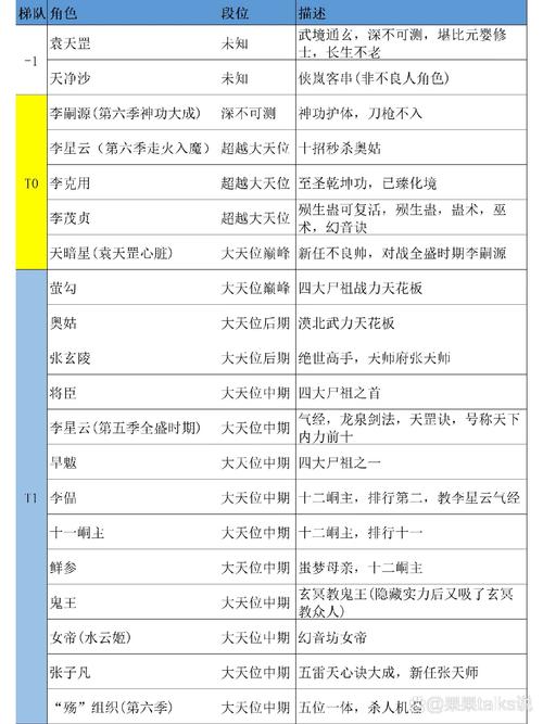 不良人2冥帝技能？不良人2冥帝心诀？-第2张图片-93游戏