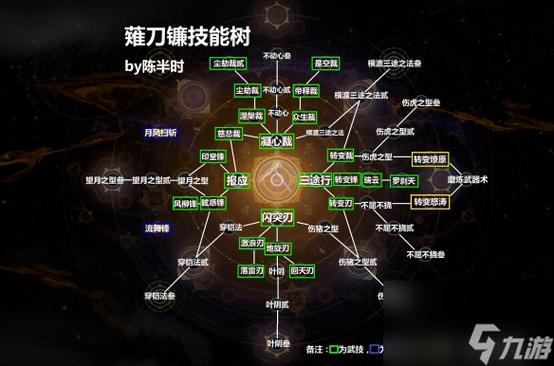 仁王刀技能加点？仁王打刀技能加点？-第2张图片-93游戏