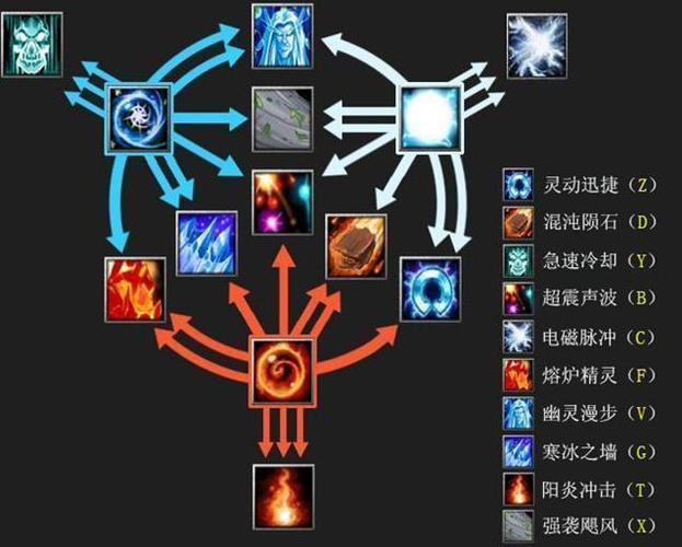 冰雷卡技能？冰雷卡怎么加点-第2张图片-93游戏