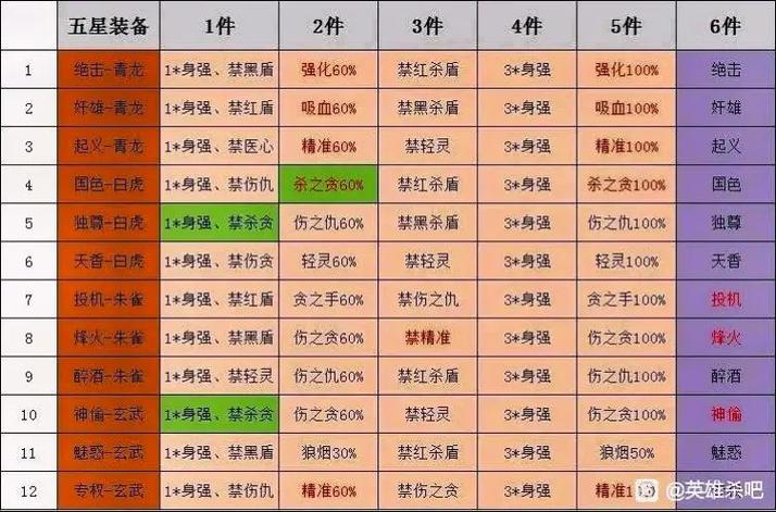 岳飞的护主技能?岳飞带什么辅印-第7张图片-93游戏 岳飞的护主技能?岳飞带什么辅印-第7张图片-93游戏