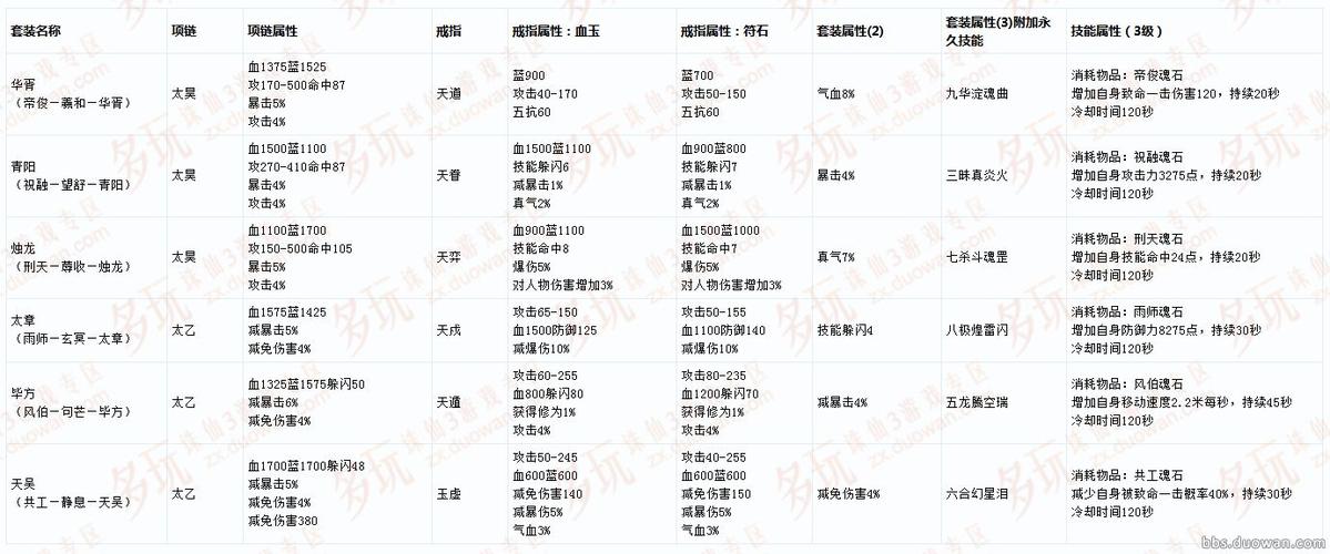诛仙首饰技能,诛仙首饰在哪里升级-第1张图片-93游戏 诛仙首饰技能,诛仙首饰在哪里升级-第1张图片-93游戏