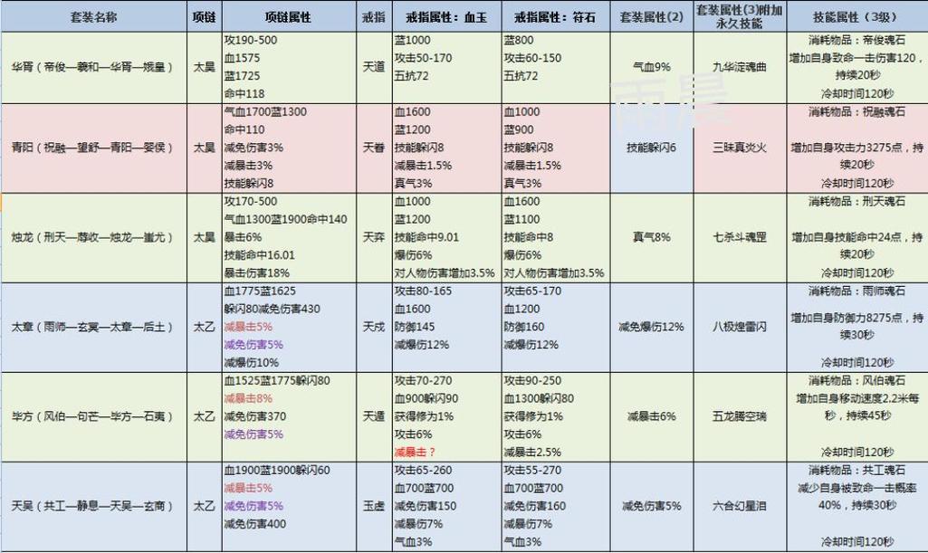 诛仙首饰技能,诛仙首饰在哪里升级-第2张图片-93游戏 诛仙首饰技能,诛仙首饰在哪里升级-第2张图片-93游戏