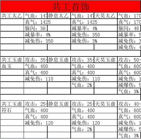诛仙首饰技能,诛仙首饰在哪里升级-第7张图片-93游戏 诛仙首饰技能,诛仙首饰在哪里升级-第7张图片-93游戏