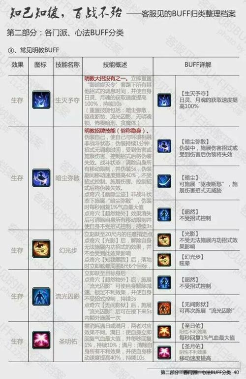 剑三技能栏怎么设置,剑三技能栏怎么设置出来-第5张图片-93游戏 剑三技能栏怎么设置,剑三技能栏怎么设置出来-第5张图片-93游戏