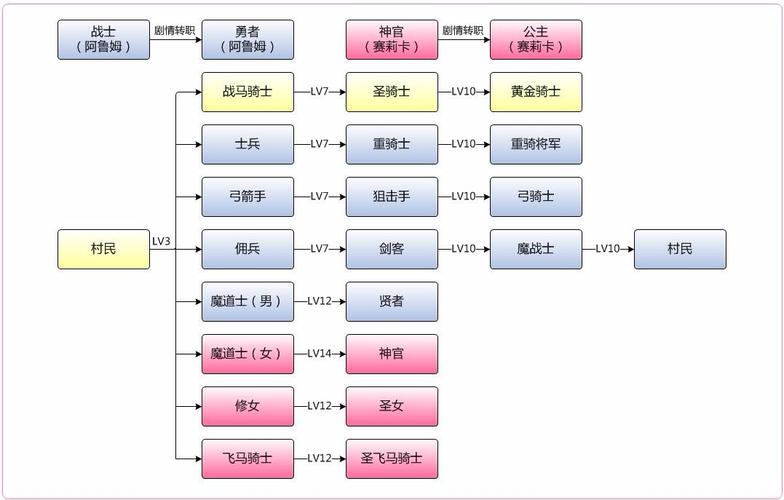 回声职业技能？回声职业技能怎么学？-第1张图片-93游戏