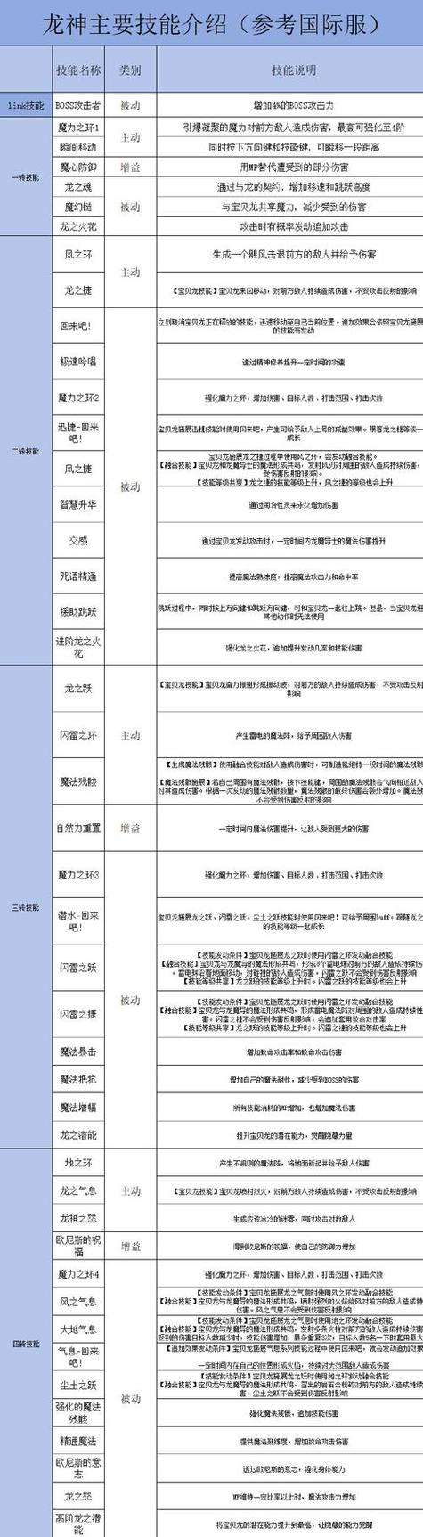 回声职业技能？回声职业技能怎么学？-第6张图片-93游戏