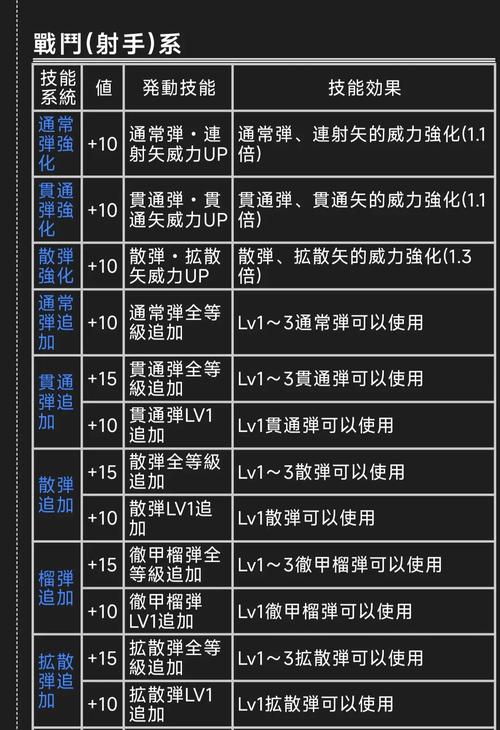 钝器技能，钝器能手效果-第5张图片-93游戏