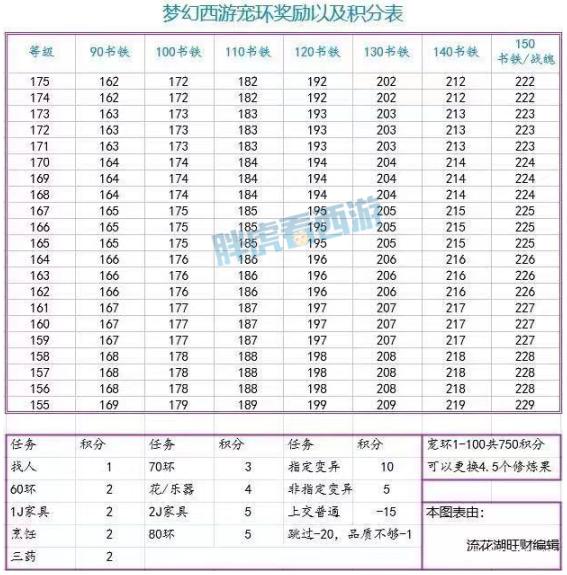 宠物技能评分？宠物技能评分表-第5张图片-93游戏