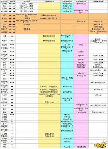 天天打波利宠物技能,天天打波利宠物选取-第5张图片-93游戏 天天打波利宠物技能,天天打波利宠物选取-第5张图片-93游戏