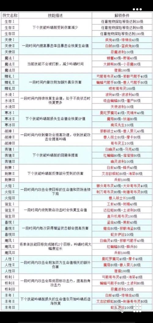 天天打波利宠物技能,天天打波利宠物选取-第6张图片-93游戏 天天打波利宠物技能,天天打波利宠物选取-第6张图片-93游戏