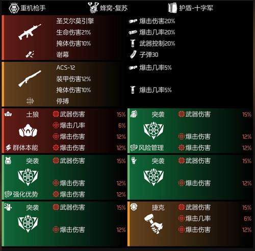 游戏武器技能?武器技能点怎么练?-第3张图片-93游戏 游戏武器技能?武器技能点怎么练?-第3张图片-93游戏