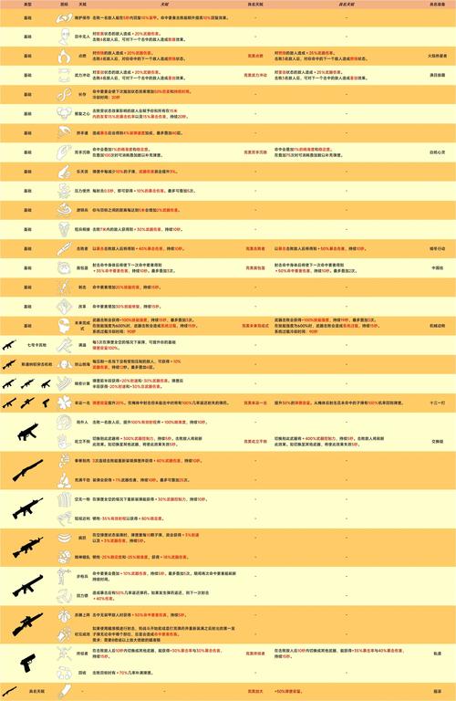 游戏武器技能?武器技能点怎么练?-第5张图片-93游戏 游戏武器技能?武器技能点怎么练?-第5张图片-93游戏
