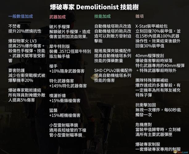 游戏武器技能?武器技能点怎么练?-第6张图片-93游戏 游戏武器技能?武器技能点怎么练?-第6张图片-93游戏