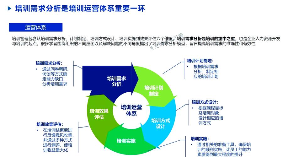 需求分析技能,需求分析能力-第2张图片-93游戏 需求分析技能,需求分析能力-第2张图片-93游戏