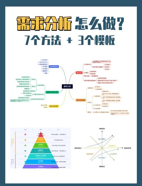 需求分析技能,需求分析能力-第3张图片-93游戏 需求分析技能,需求分析能力-第3张图片-93游戏