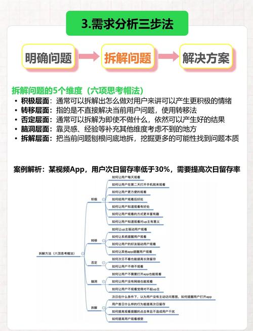 需求分析技能,需求分析能力-第5张图片-93游戏 需求分析技能,需求分析能力-第5张图片-93游戏