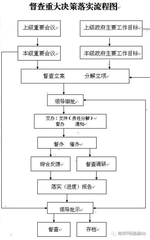 需求分析技能,需求分析能力-第7张图片-93游戏 需求分析技能,需求分析能力-第7张图片-93游戏