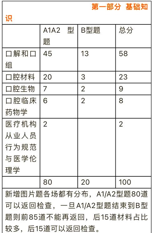 口腔助理技能考试视频?口腔助理技能考试视频教程ABASS刷法法?-第1张图片-93游戏 口腔助理技能考试视频?口腔助理技能考试视频教程ABASS刷法法?-第1张图片-93游戏