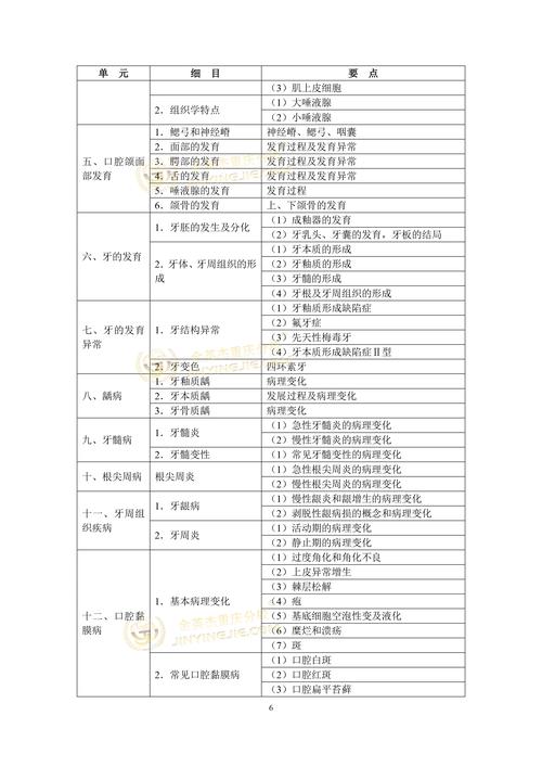 口腔助理技能考试视频?口腔助理技能考试视频教程ABASS刷法法?-第6张图片-93游戏 口腔助理技能考试视频?口腔助理技能考试视频教程ABASS刷法法?-第6张图片-93游戏