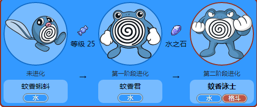 快泳蛙技能,快泳蛙技能表第三世代-第6张图片-93游戏 快泳蛙技能,快泳蛙技能表第三世代-第6张图片-93游戏