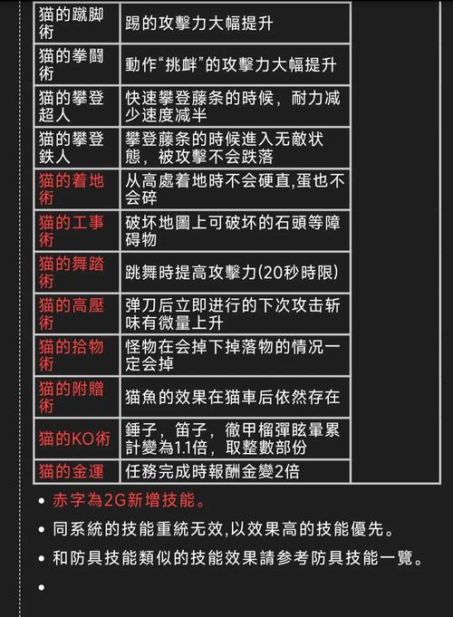 怪物猎人2g猫厨技能?怪物猎人2猫饭食谱-第6张图片-93游戏 怪物猎人2g猫厨技能?怪物猎人2猫饭食谱-第6张图片-93游戏