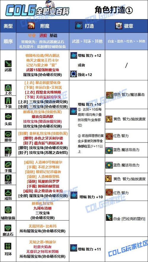 暗黑三改技能,暗黑三技能不能随意设置-第6张图片-93游戏 暗黑三改技能,暗黑三技能不能随意设置-第6张图片-93游戏