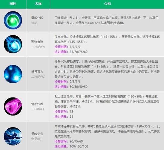 阿狸点技能,阿狸技能名字-第6张图片-93游戏 阿狸点技能,阿狸技能名字-第6张图片-93游戏